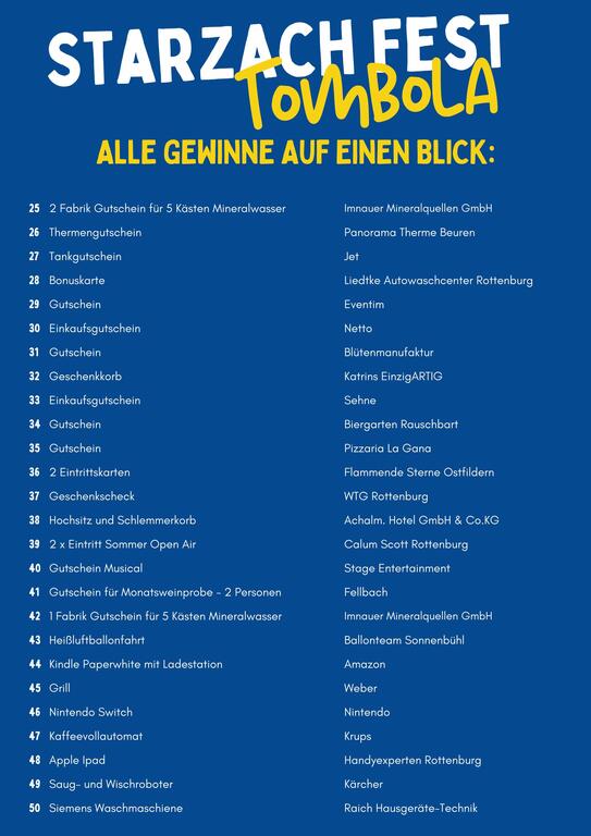 Tombola Gewinnübersicht 2
